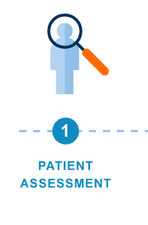 Paso 1: Evaluación del paciente