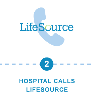 Paso 2: El hospital llama a LifeSource