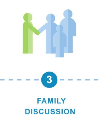 Paso 3: Conversación en la familia 