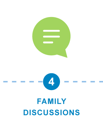 Step 4: Family Discussion