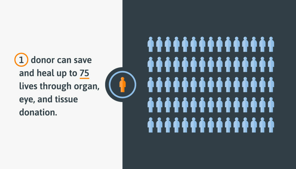 Rau Donor Saves 75