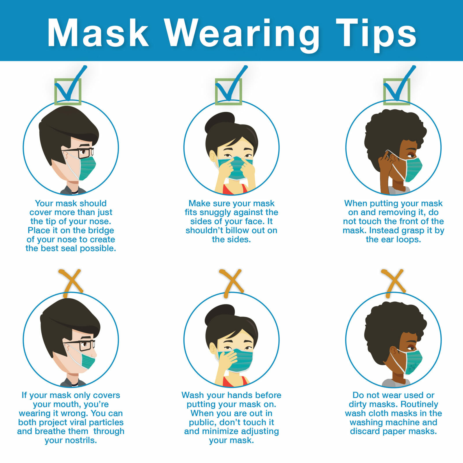 Are You Wearing Your Mask Properly? | LifeSource