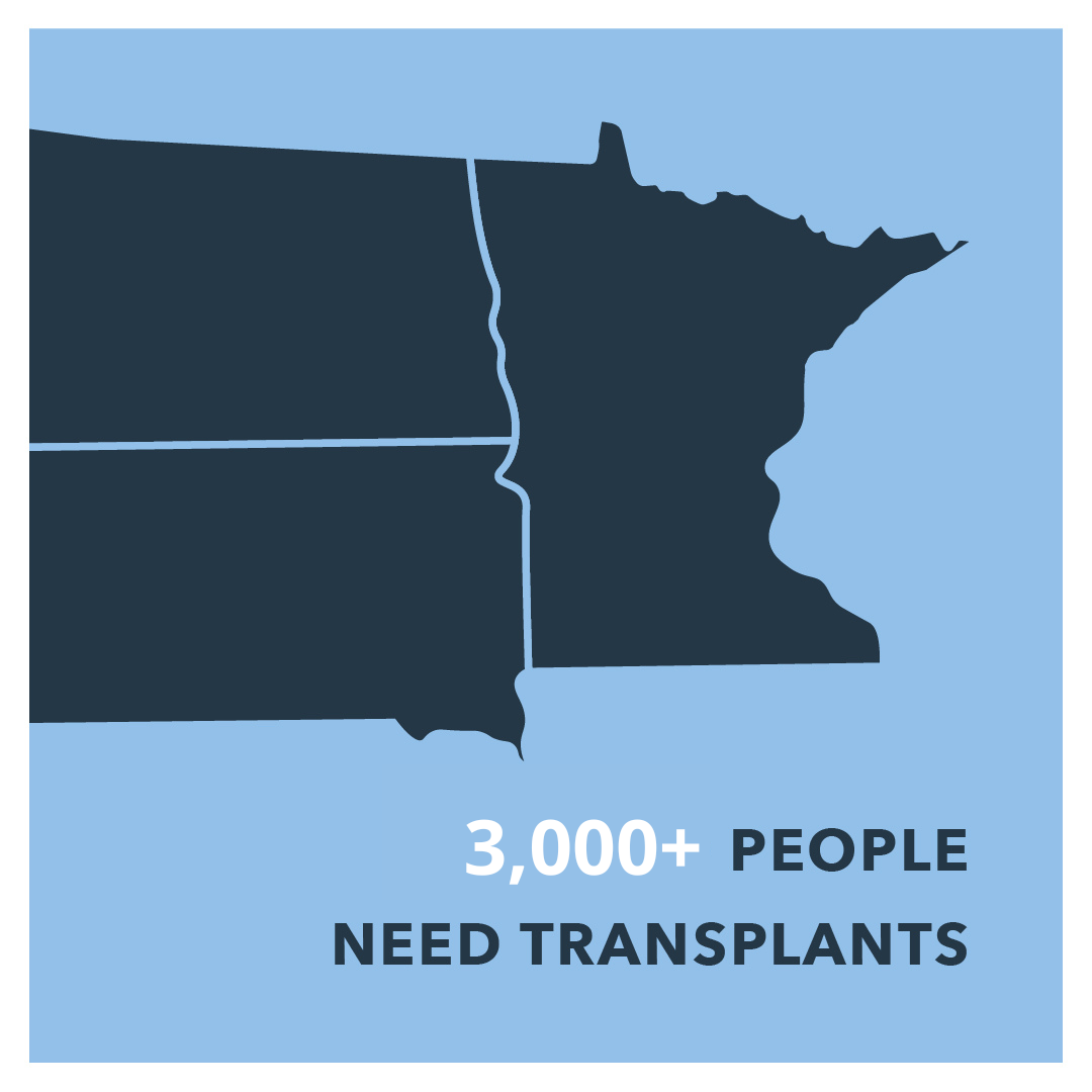 Minnesota North Dakota South Dakota Transplant tos daim ntawv teev muaj tshaj 3,000 tus neeg