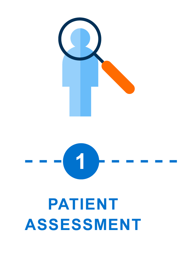 Step 1: Patient Assessment