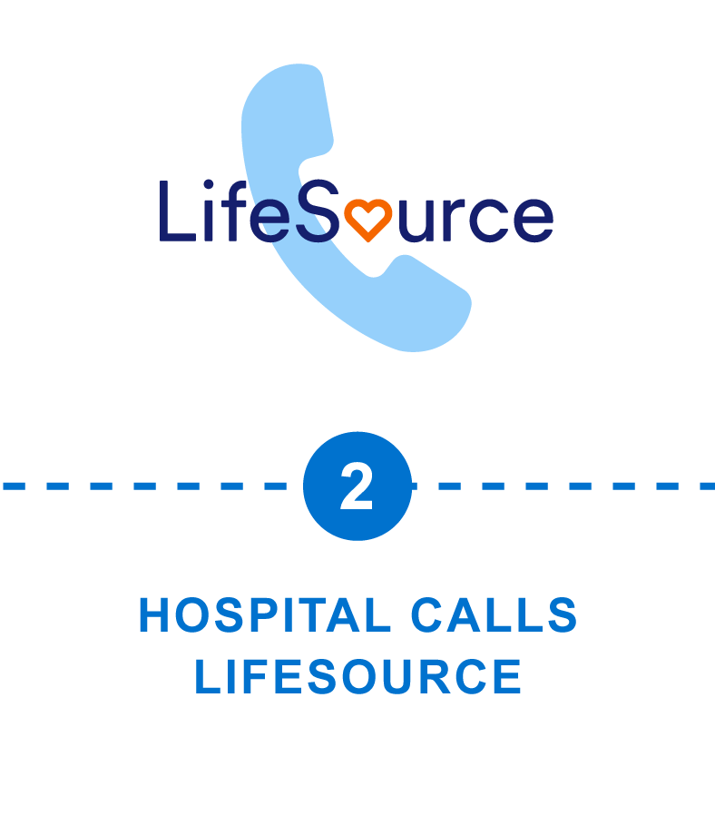 Step 2: Hospital Call LifeSource