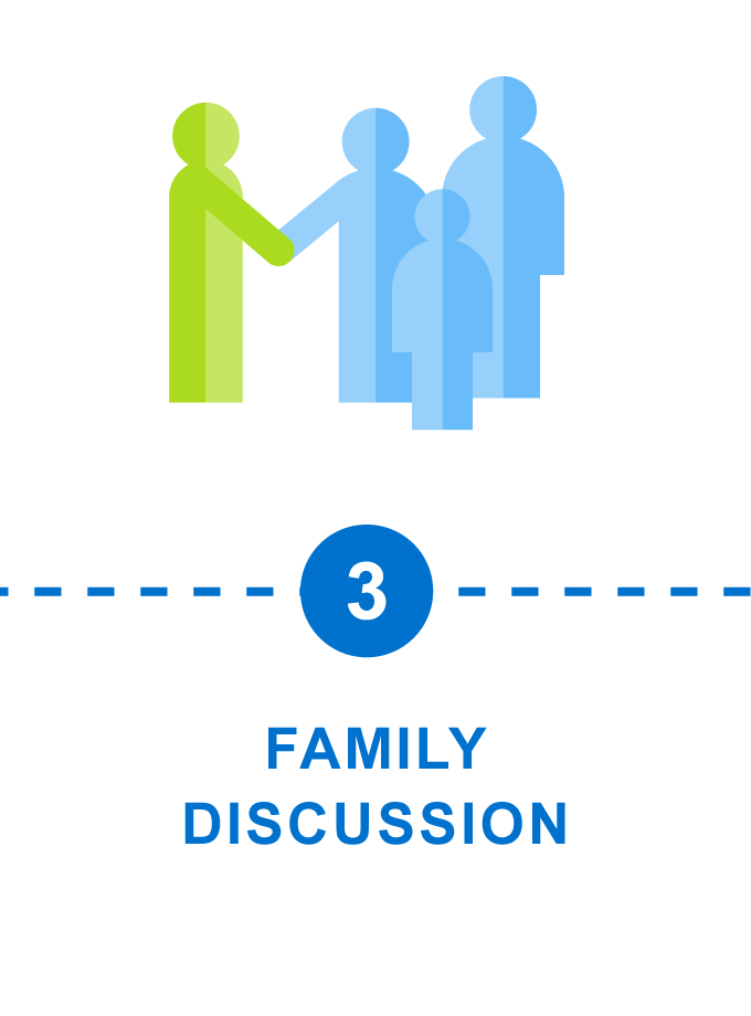 Step 3: Family Discussion