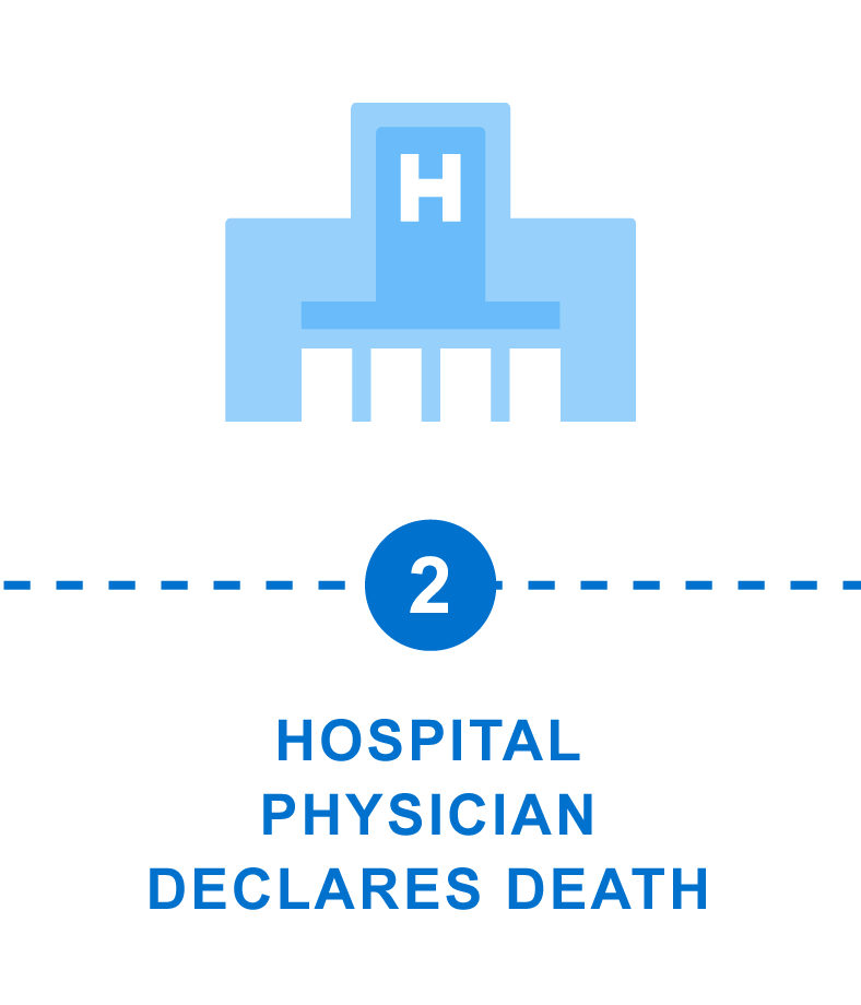 Step 2: Hospital Declares Death