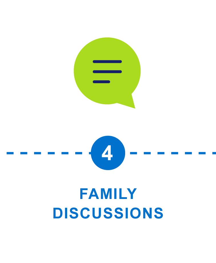 Step 4: Family Discussion