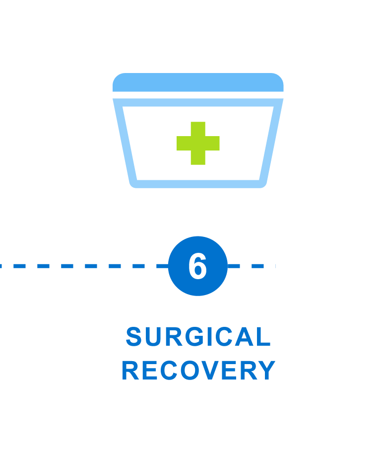 Step 6: Surgical Recovery